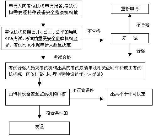 深圳锅炉压力容器安全管理员证难考吗