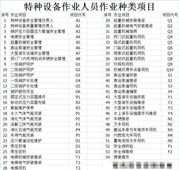 深圳去哪考固定式压力容器操作R1