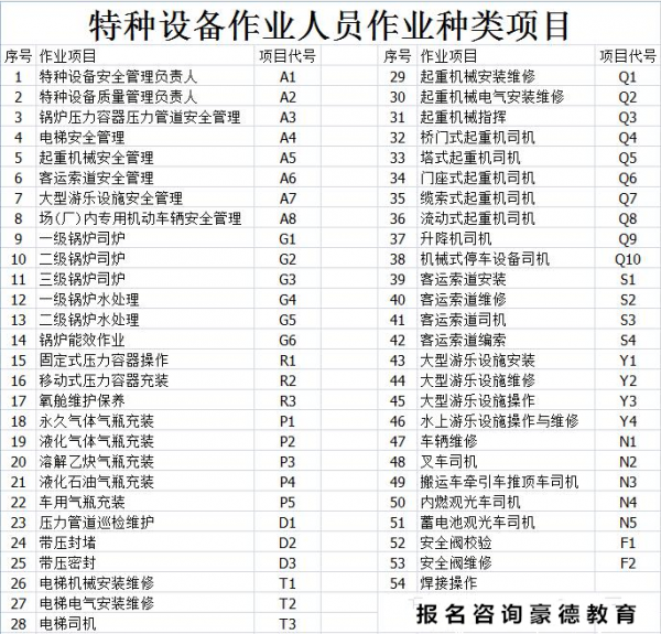 深圳去哪办电梯安全管理员证