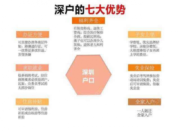 在哪报名