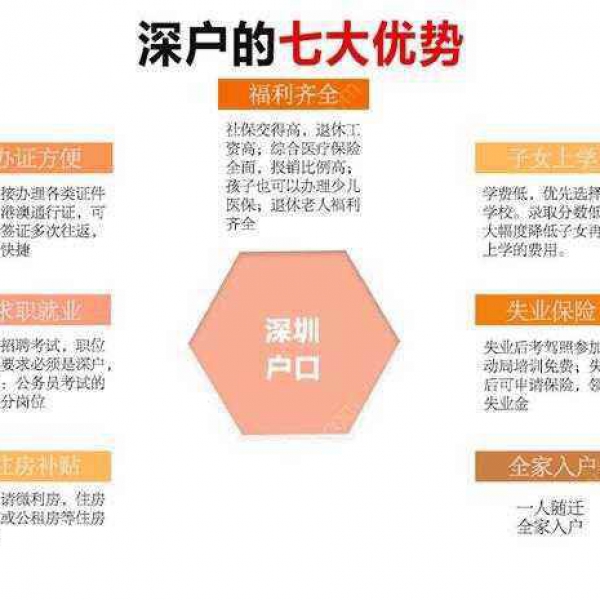 在哪报名